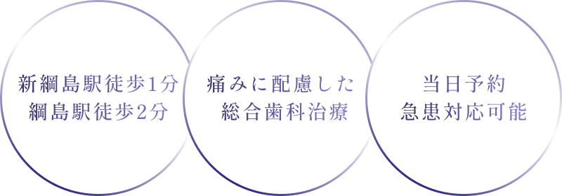 新綱島駅徒歩1分 綱島駅徒歩2分、痛みに配慮した総合歯科治療、当日予約 急患対応可能